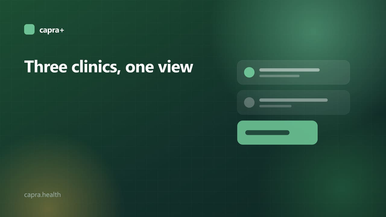 Illustrated cover: three site columns feeding one report card on a dark green background with the title Three clinics, one view