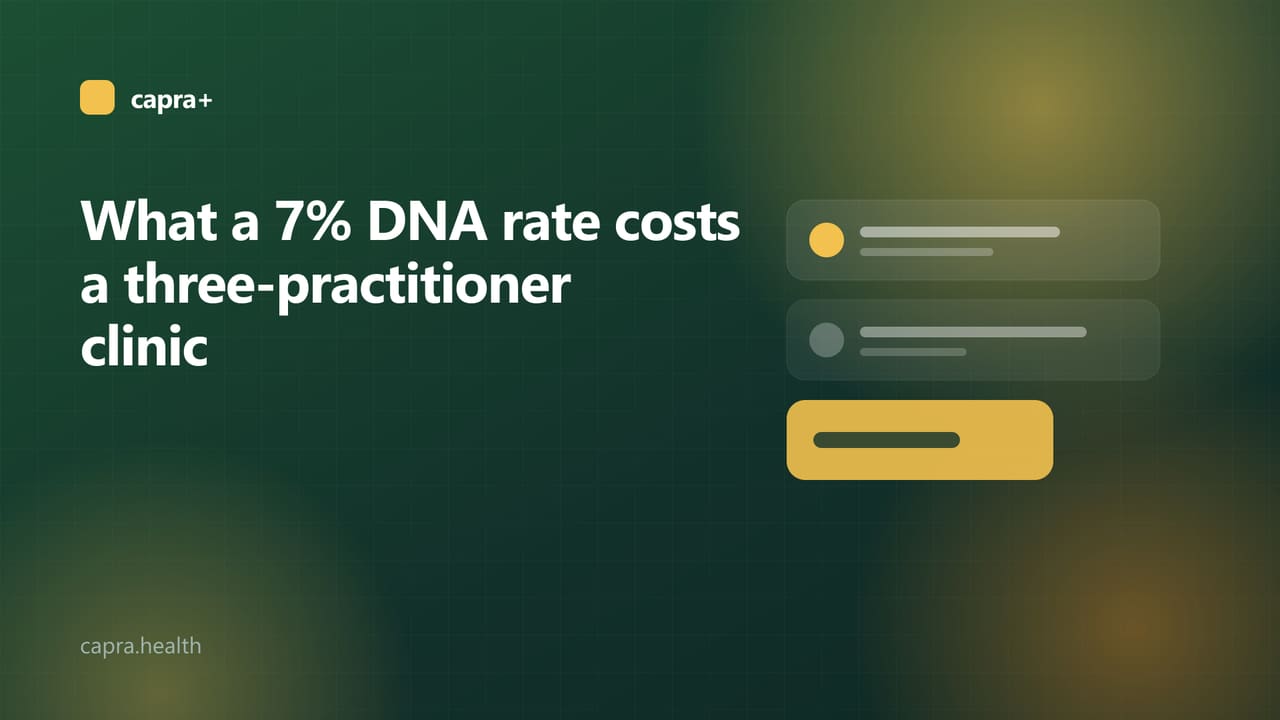 Illustrated cover: a calculator card on a dark green background with the title What a 7% DNA rate costs a three-practitioner clinic